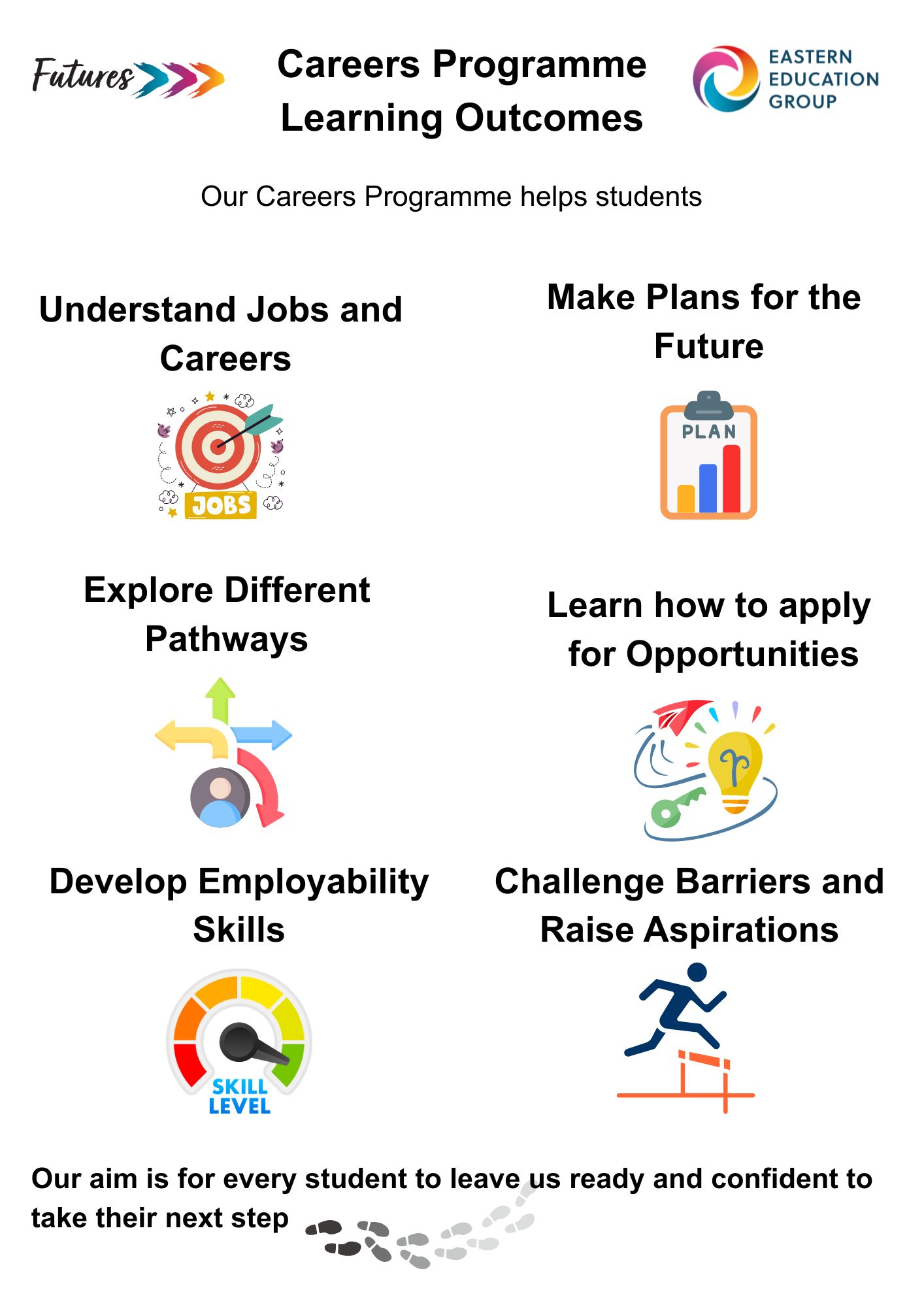Careers Strategy Pictorial 2