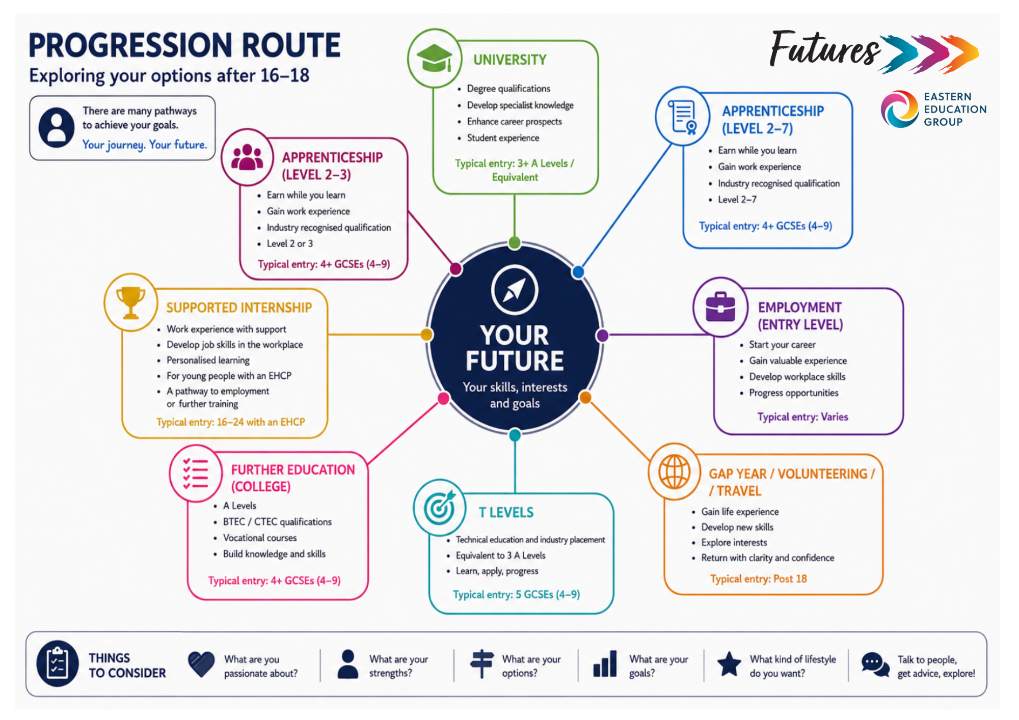 Progression Routes 2026